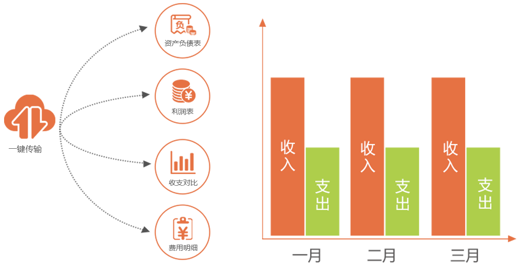 實時查詢